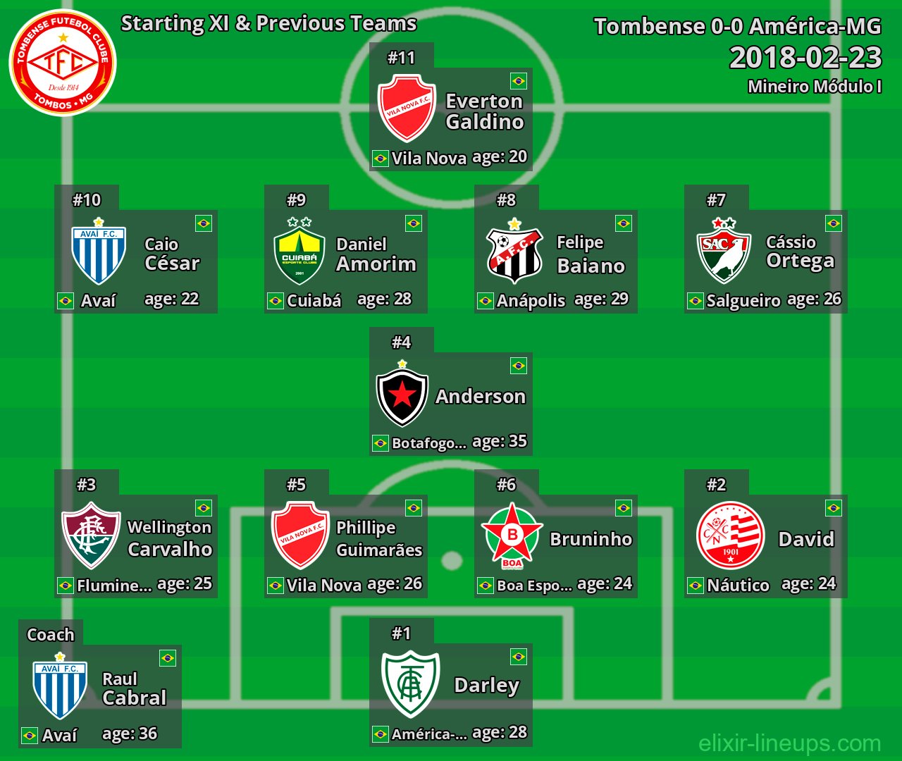 Tombense Starting XI & Previous Teams 2018-02-23