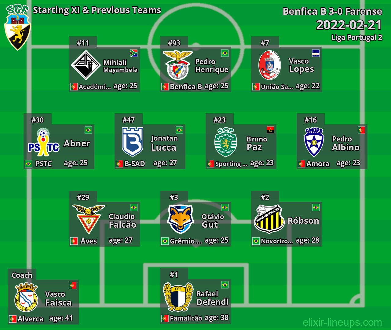 Farense Starting XI & Previous Teams 2022-02-21