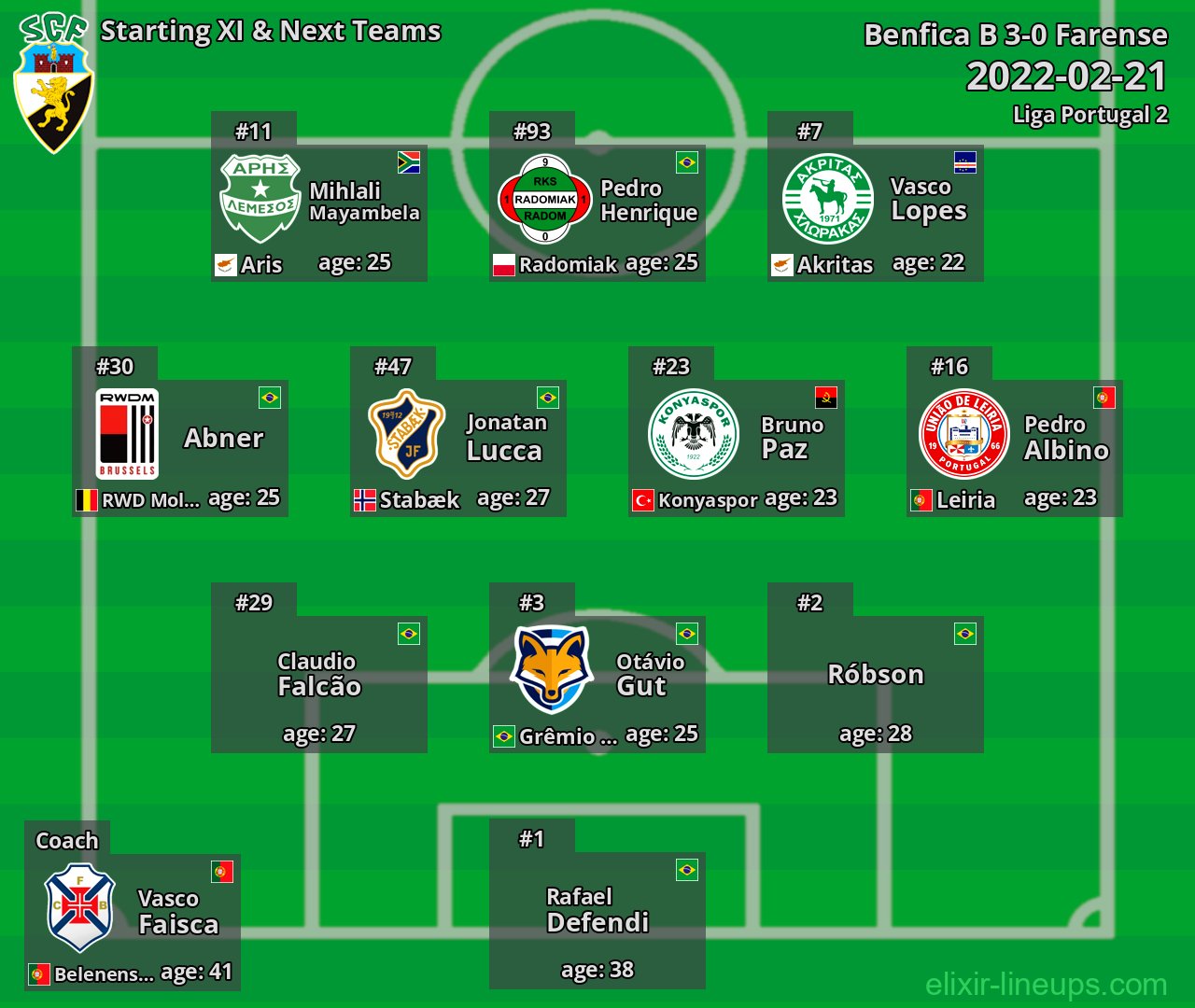 Farense Starting XI & Next Teams 2022-02-21