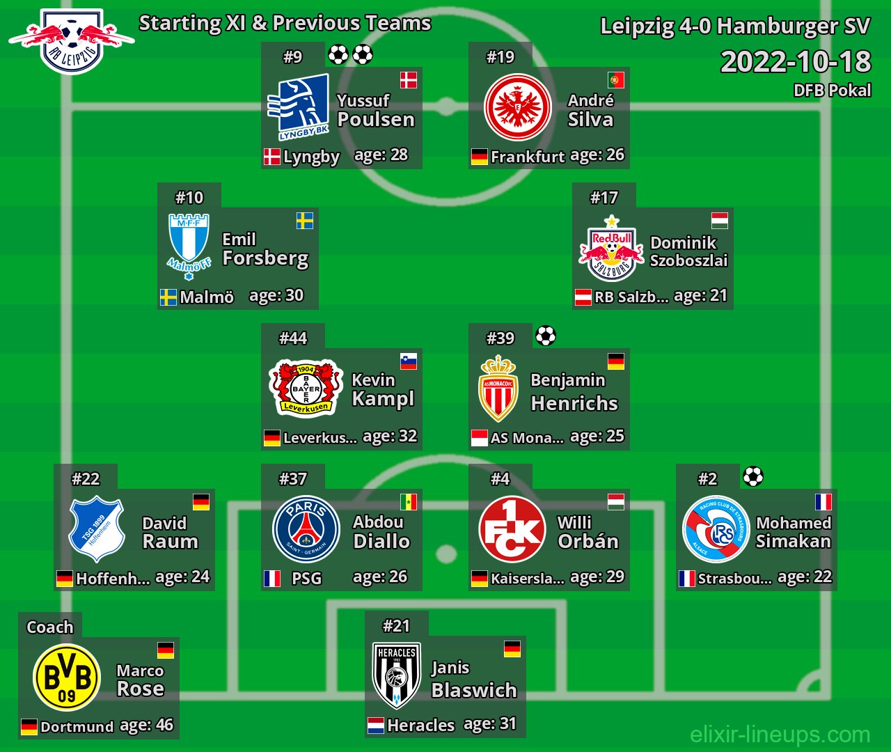 Leipzig Starting XI & Previous Teams 2022-10-18