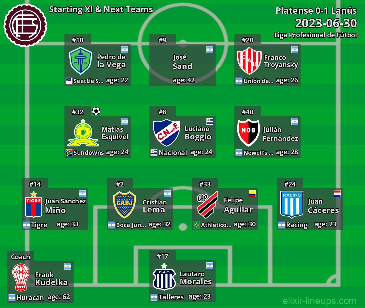 Lanús Starting XI & Next Teams 2023-06-30