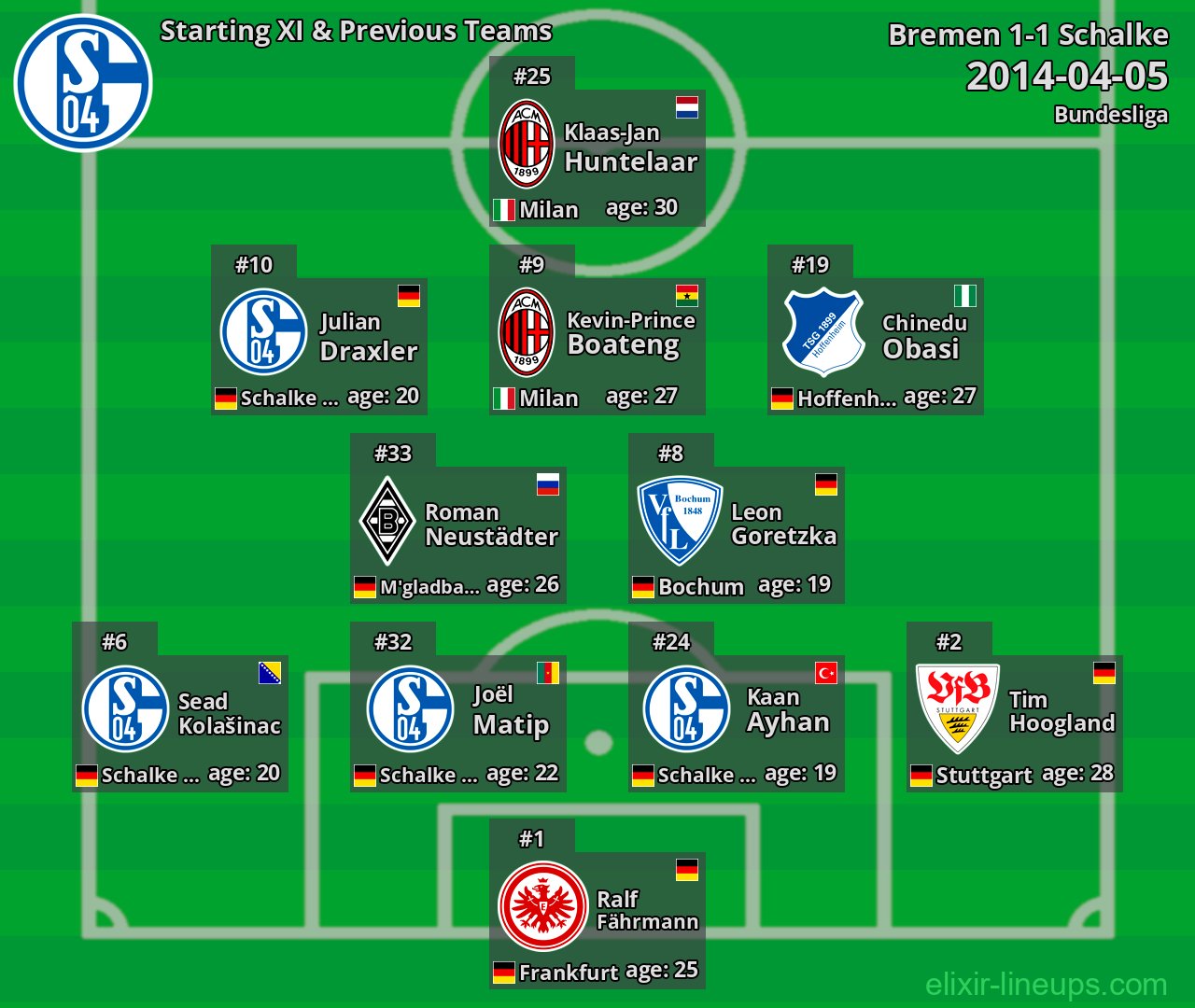 Schalke Starting XI & Previous Teams 2014-04-05