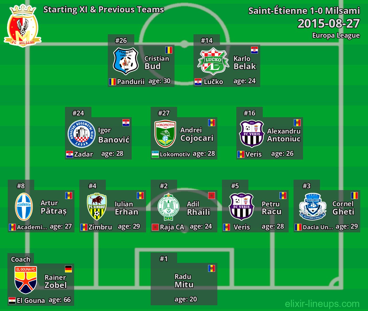 Milsami Starting XI & Previous Teams 2015-08-27