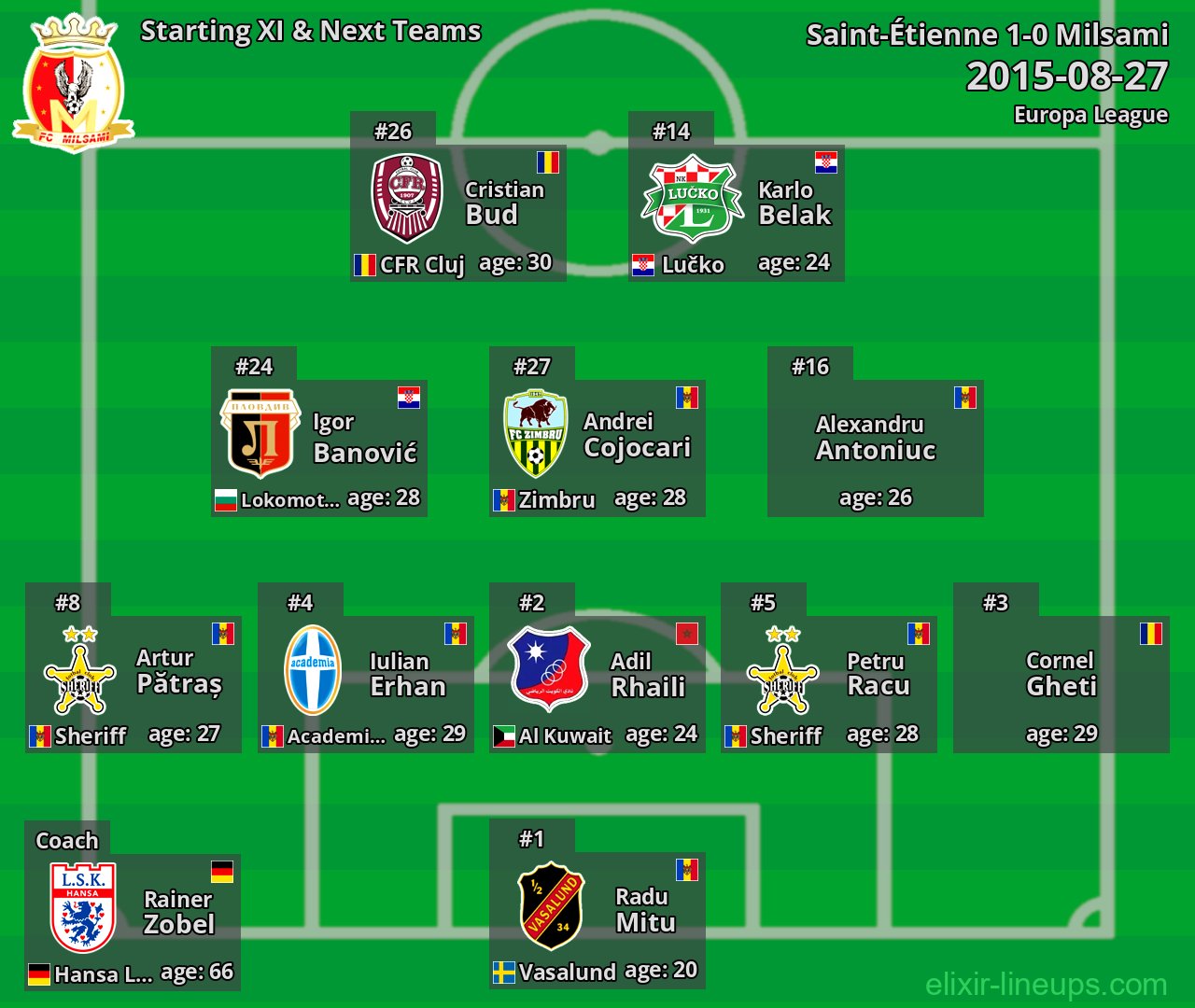 Milsami Starting XI & Next Teams 2015-08-27