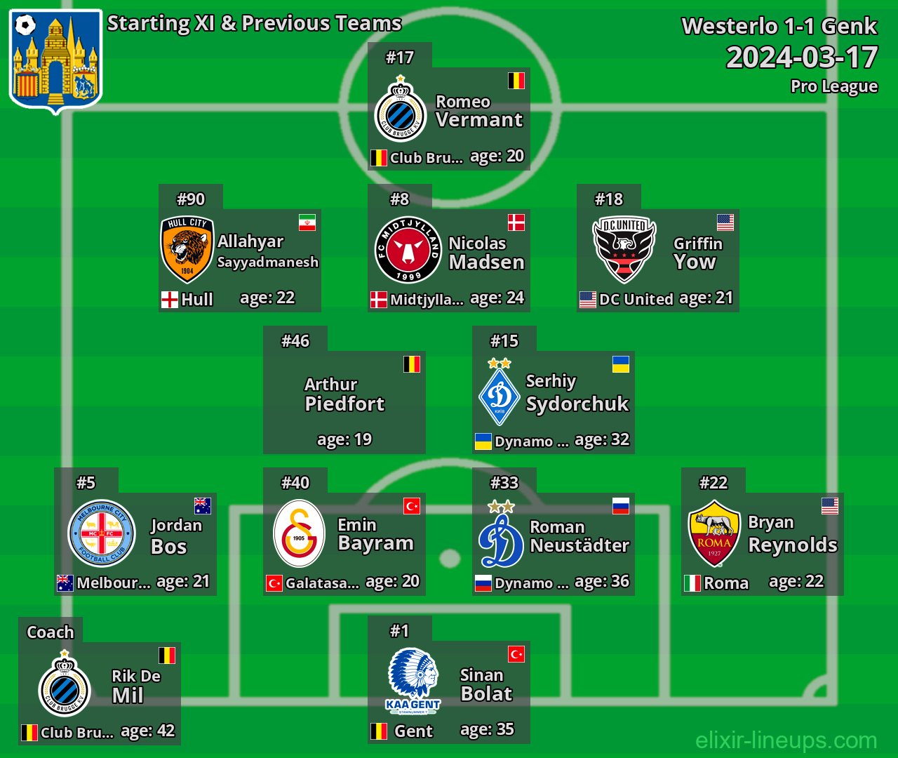 Westerlo Starting XI & Previous Teams 2024-03-17