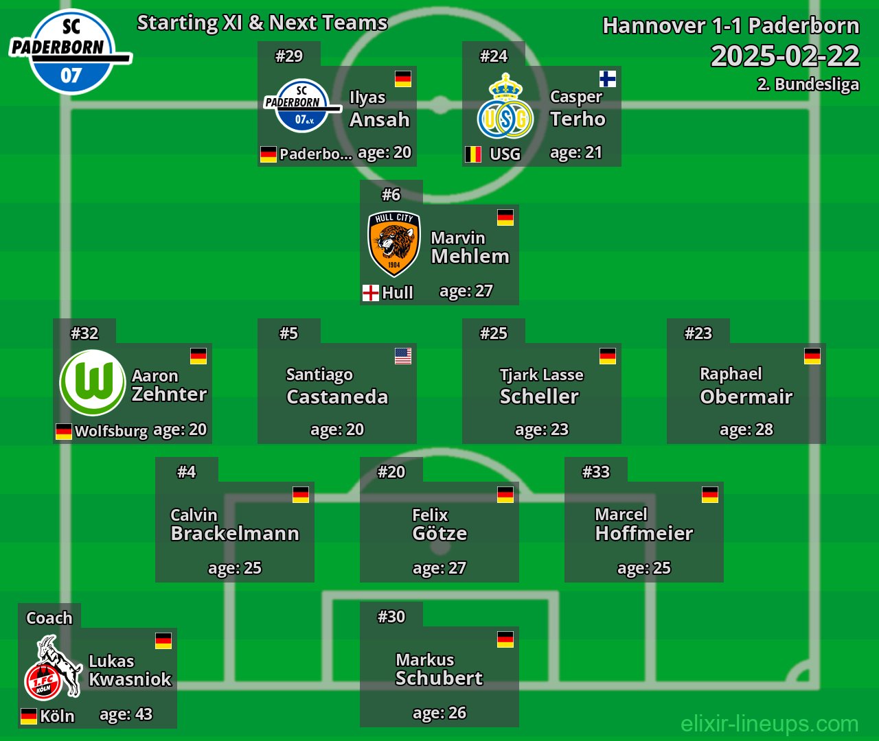 Paderborn Starting XI & Next Teams 2025-02-22