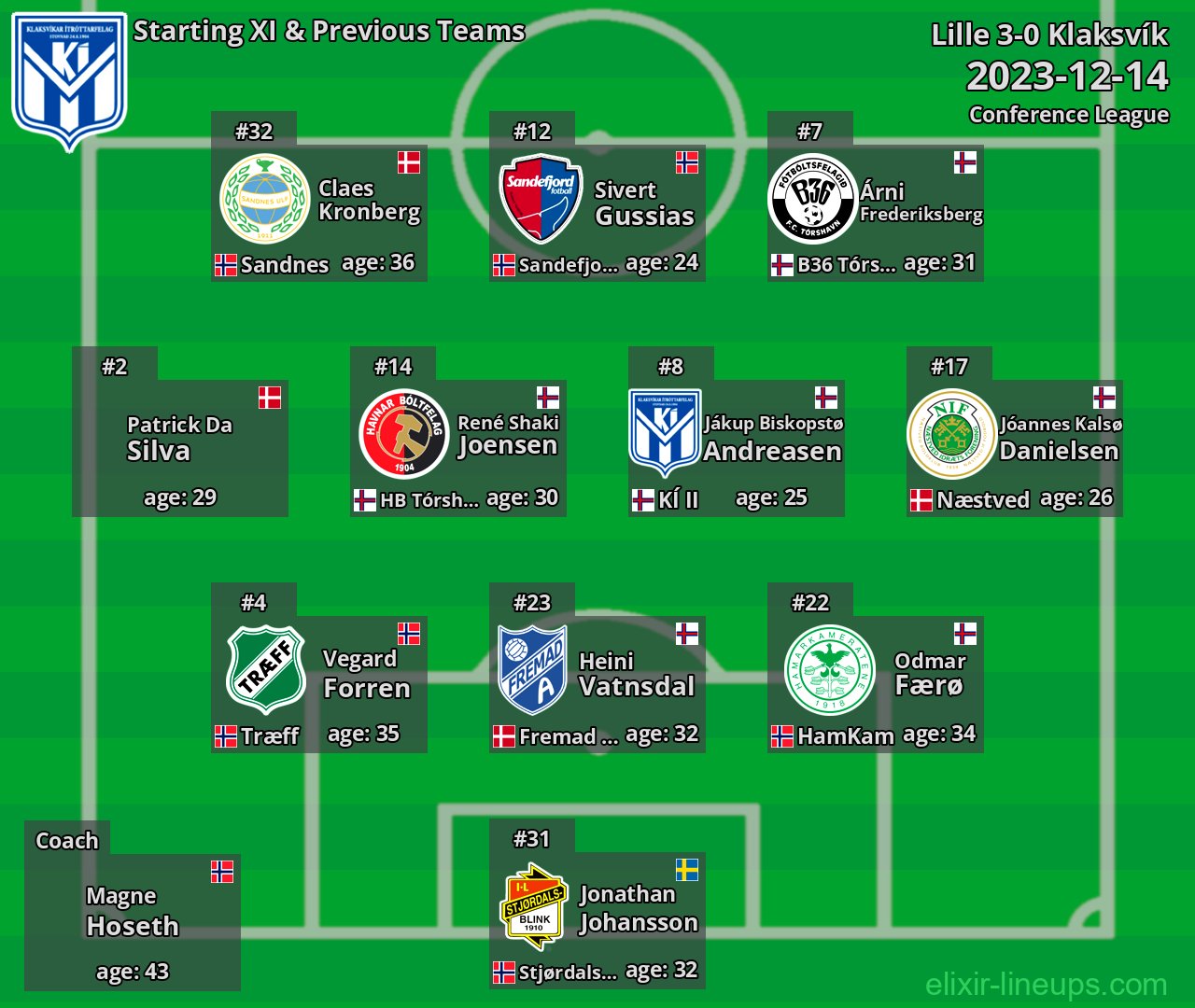 Klaksvík Starting XI & Previous Teams 2023-12-14
