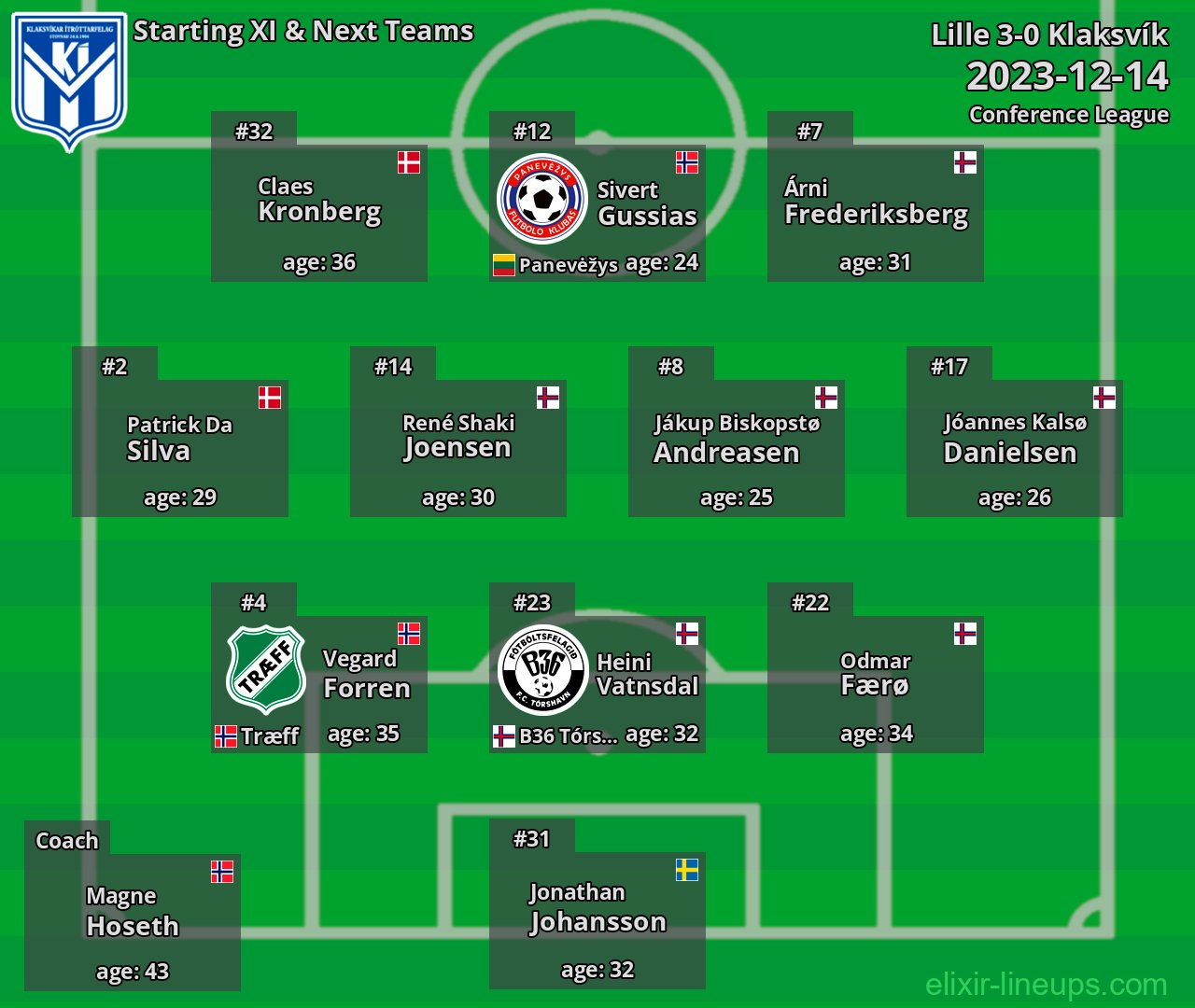 Klaksvík Starting XI & Next Teams 2023-12-14