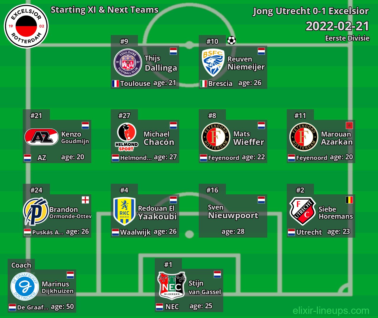 Excelsior Starting XI & Next Teams 2022-02-21