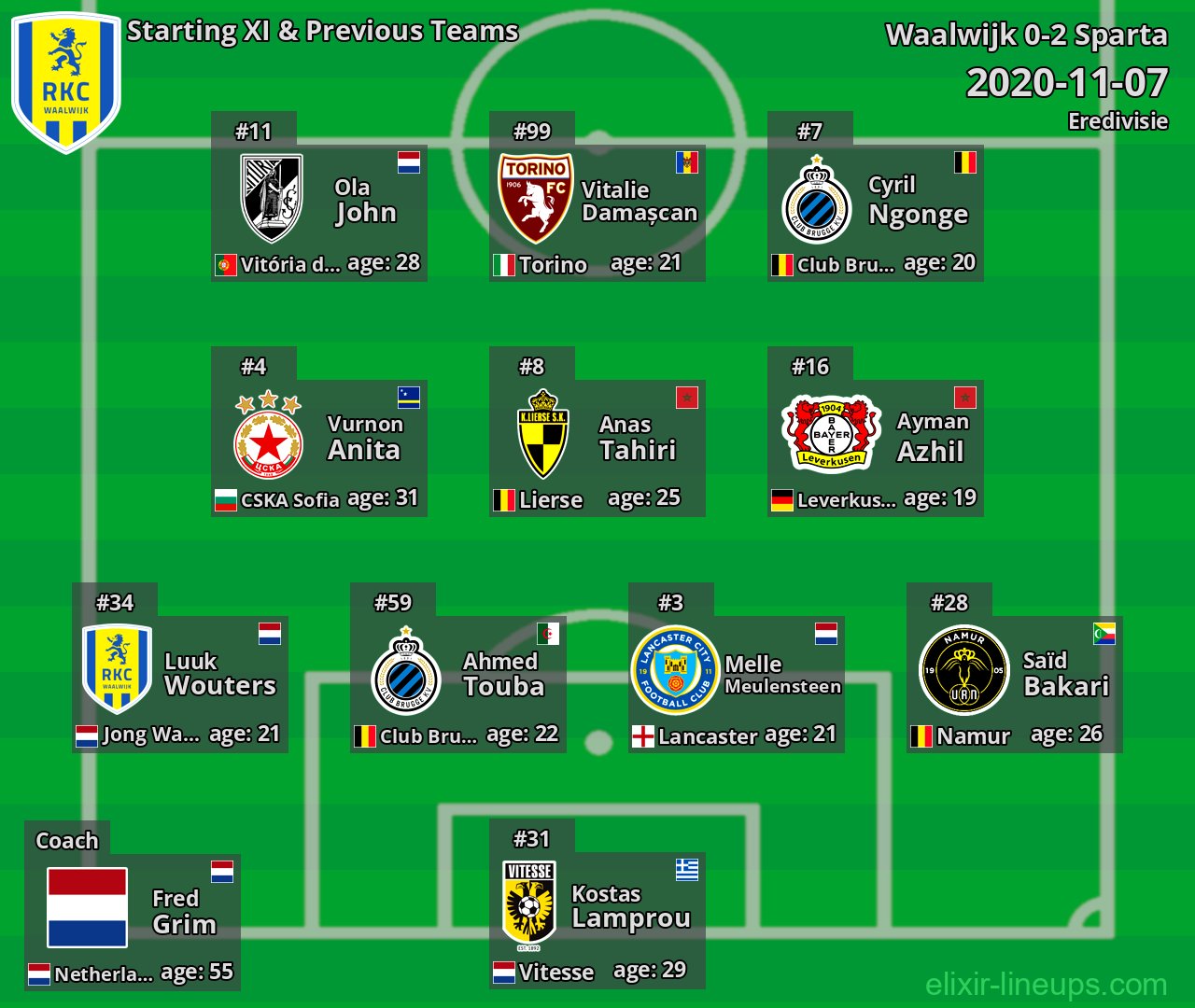 Waalwijk Starting XI & Previous Teams 2020-11-07