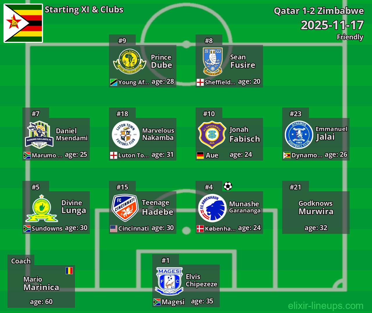 Zimbabwe Starting XI 2025-11-17