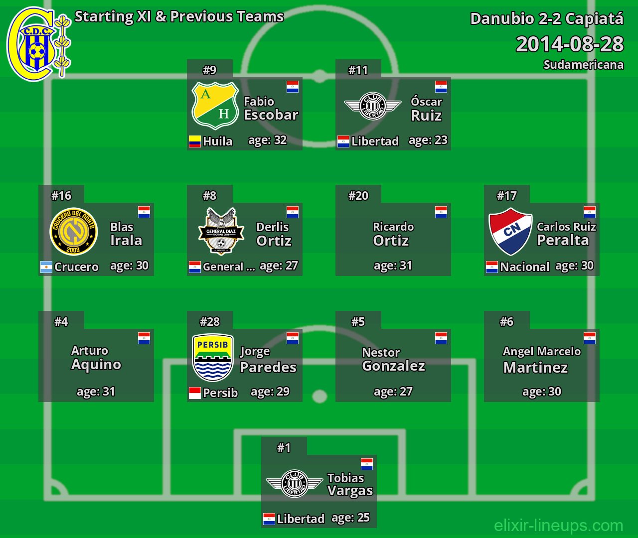 Capiatá Starting XI & Previous Teams 2014-08-28