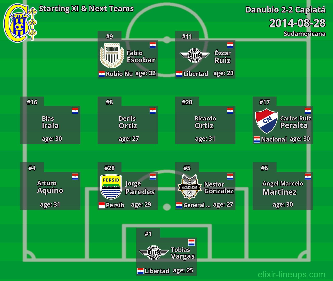 Capiatá Starting XI & Next Teams 2014-08-28