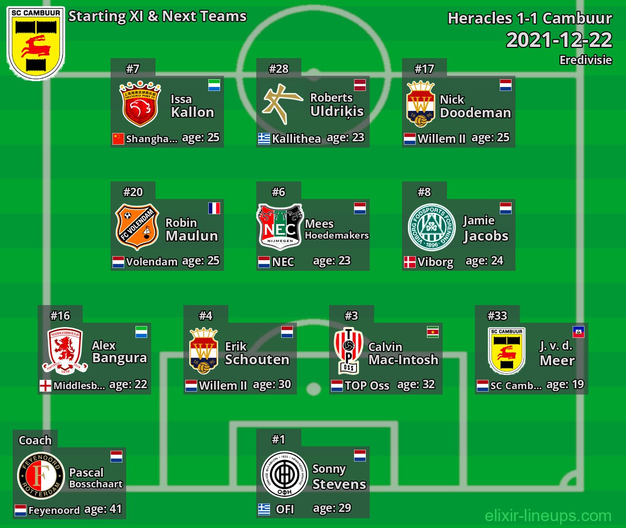 Cambuur Starting XI & Next Teams 2021-12-22