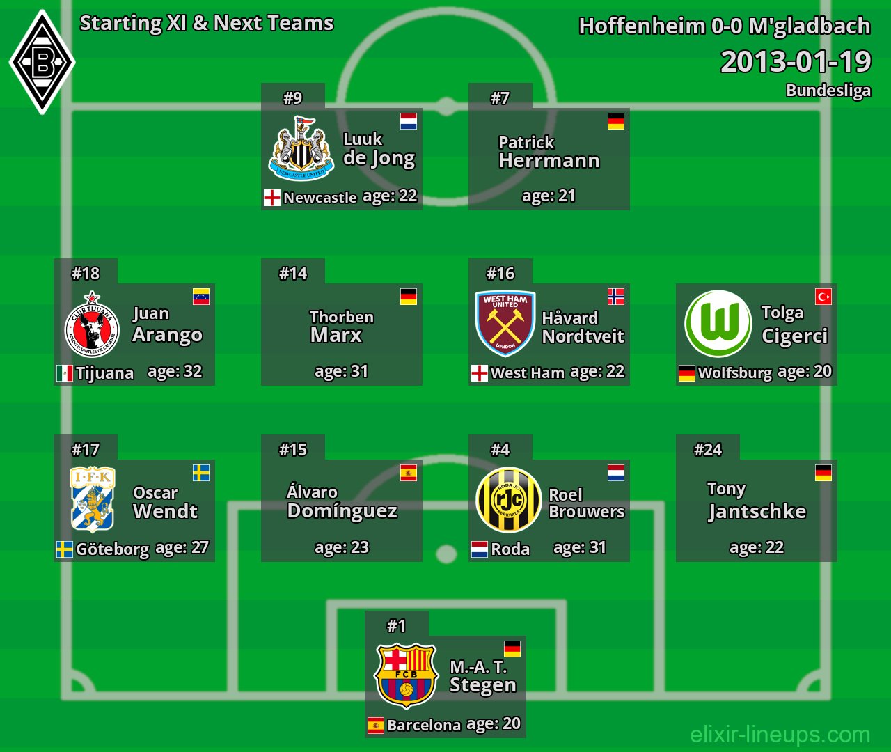 M'gladbach Starting XI & Next Teams 2013-01-19
