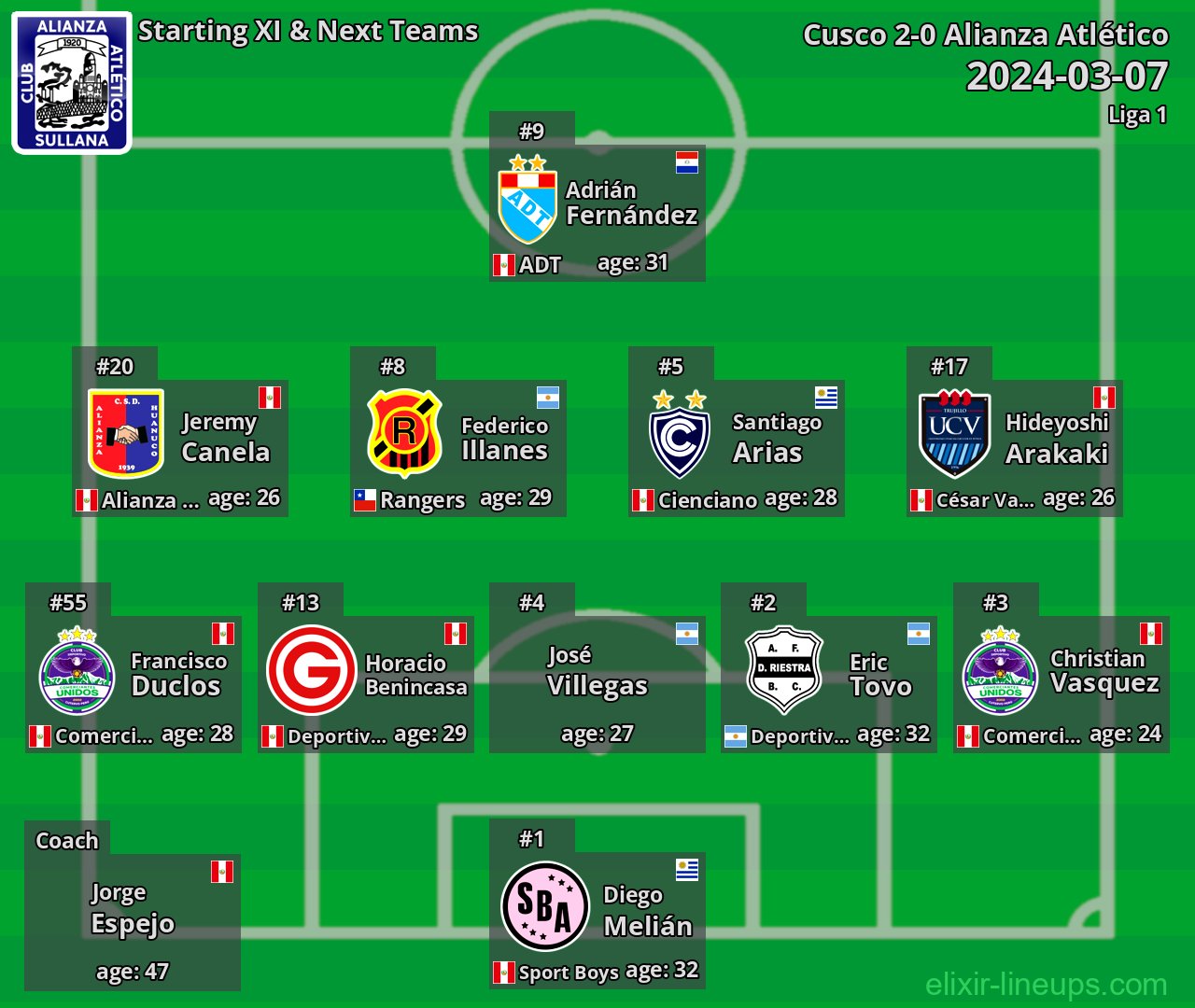 Alianza Atlético Starting XI & Next Teams 2024-03-07