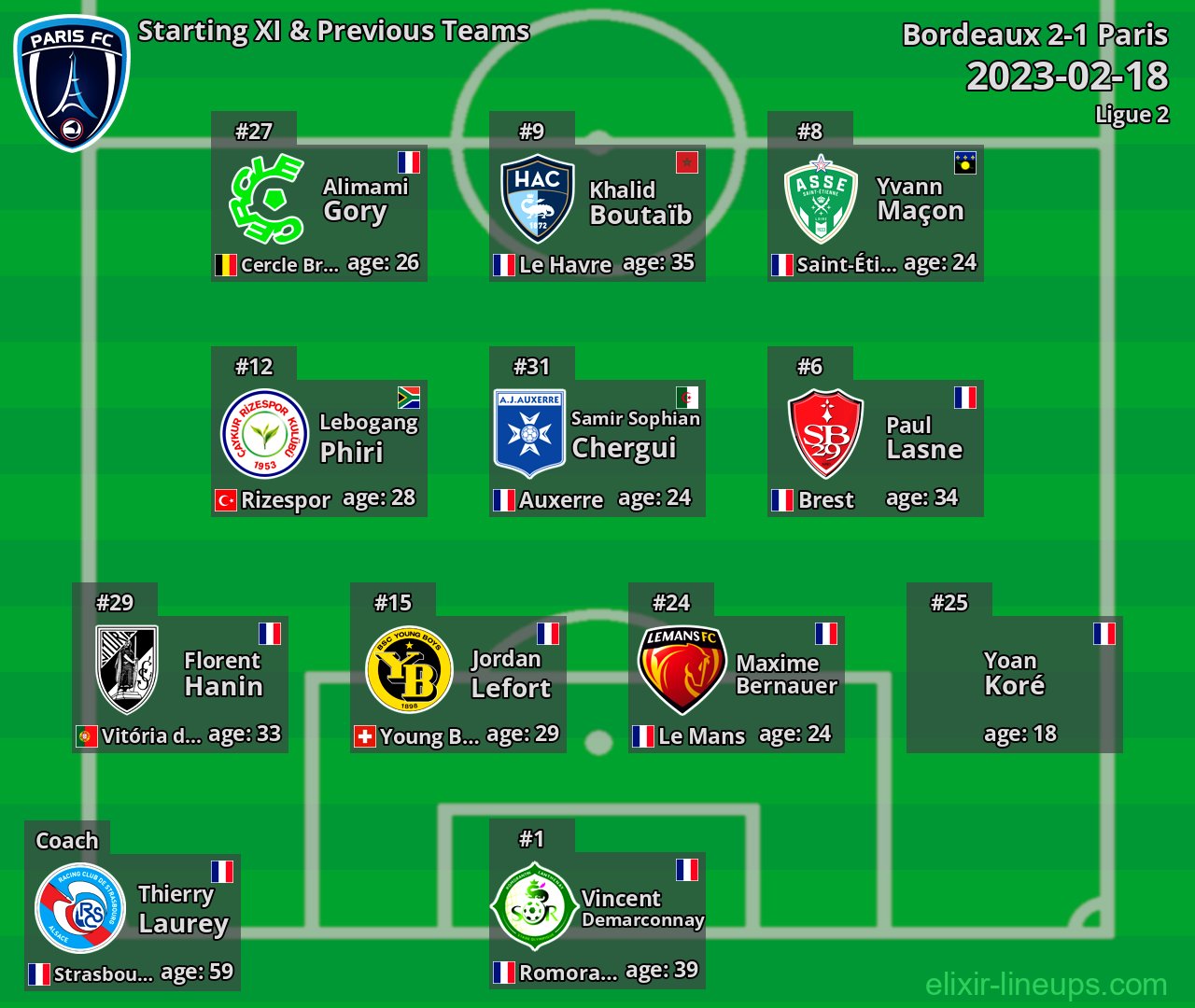 Paris Starting XI & Previous Teams 2023-02-18