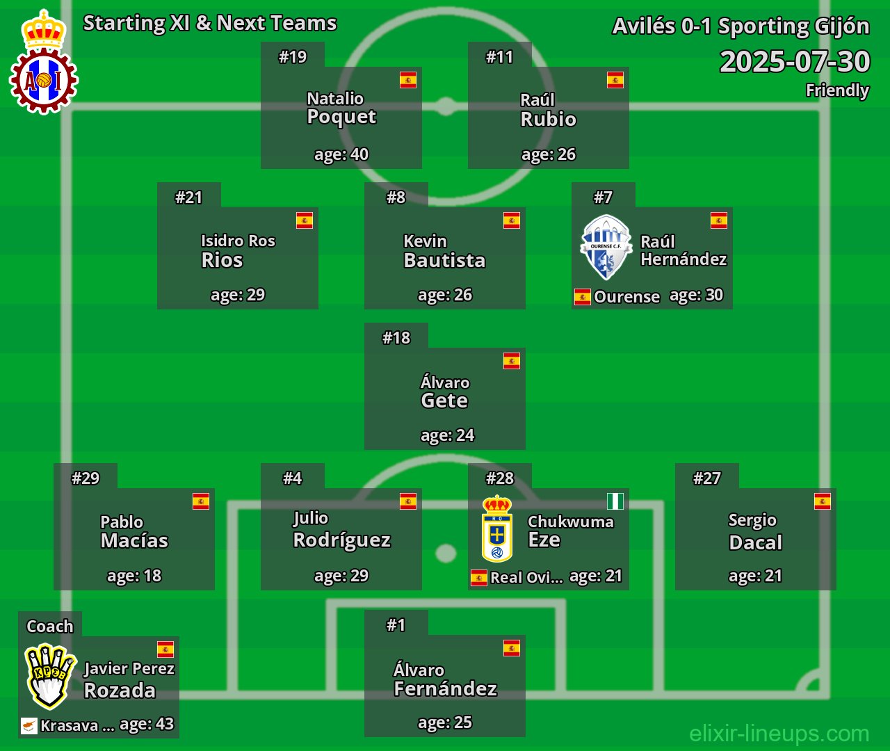 Avilés Starting XI & Next Teams 2025-07-30