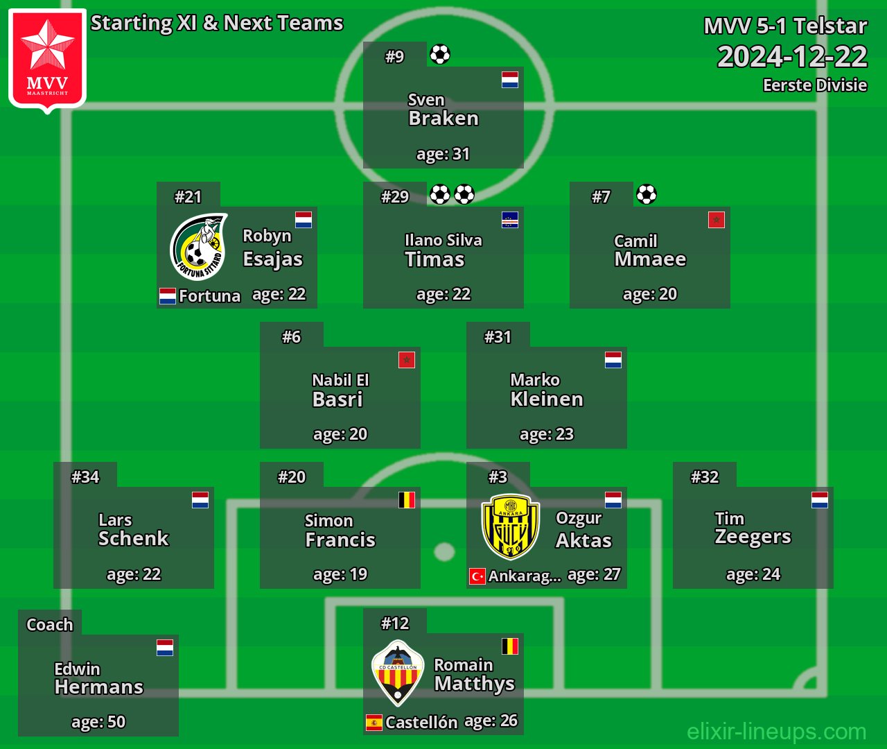 MVV Starting XI & Next Teams 2024-12-22