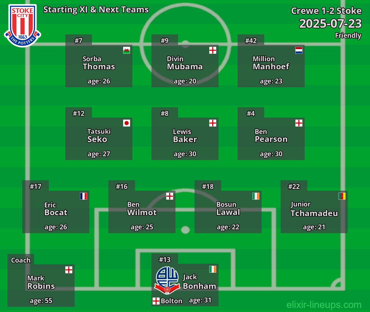 Stoke Starting XI & Next Teams 2025-07-23