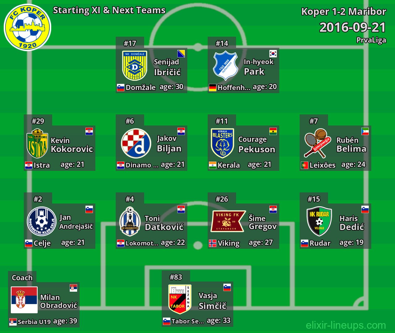 Koper Starting XI & Next Teams 2016-09-21