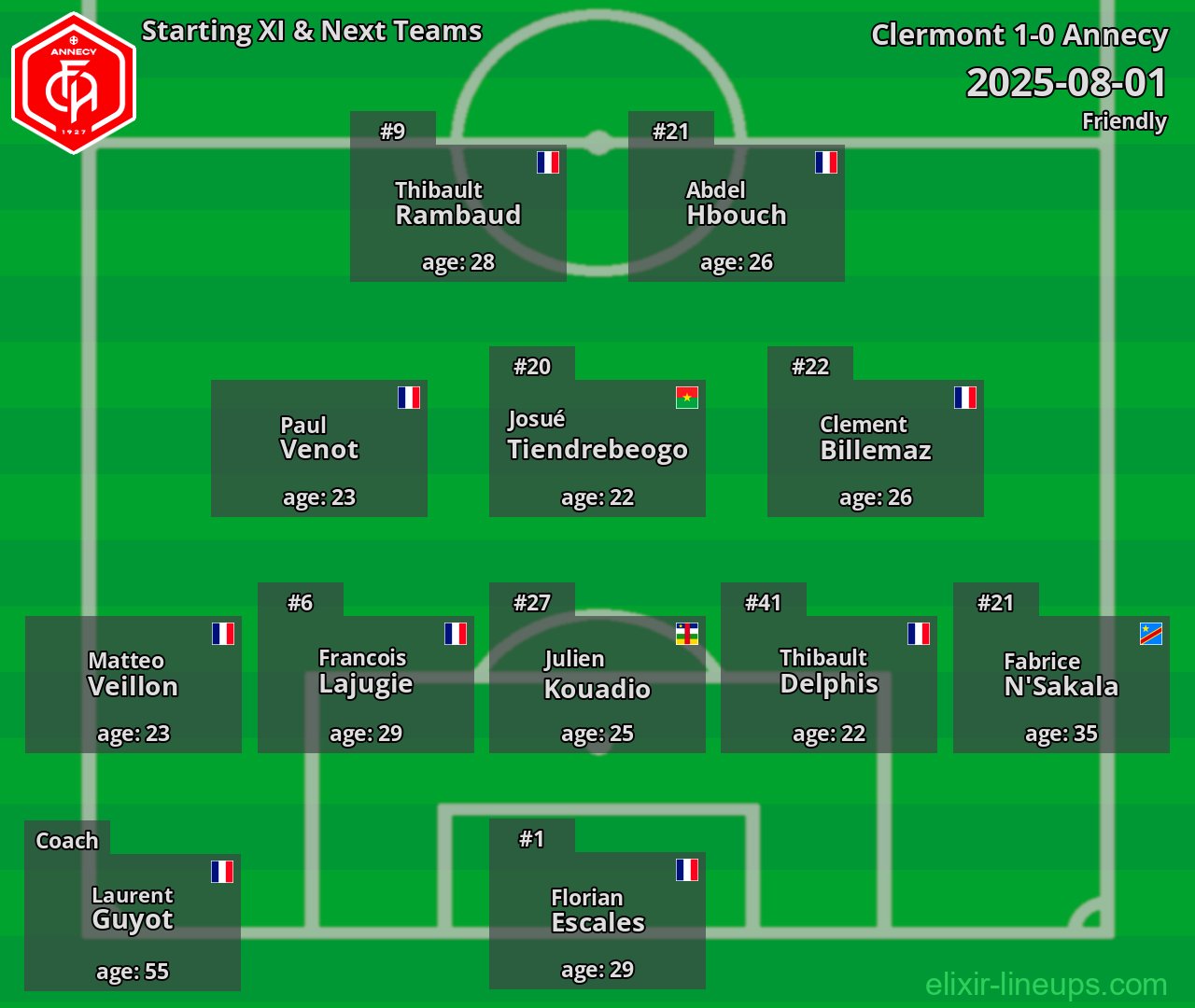 Annecy Starting XI & Next Teams 2025-08-01