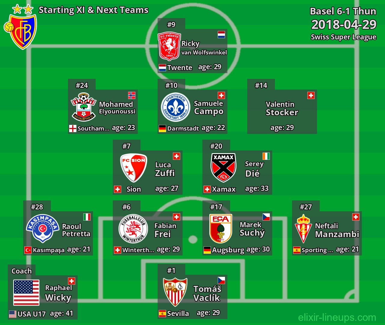 Basel Starting XI & Next Teams 2018-04-29