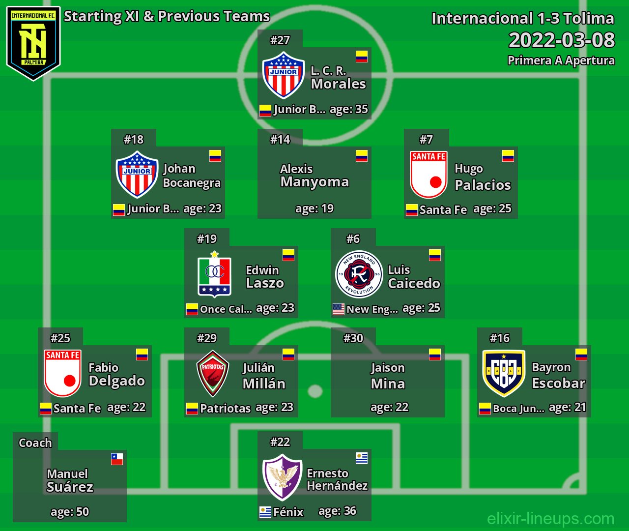 Internacional Starting XI & Previous Teams 2022-03-08