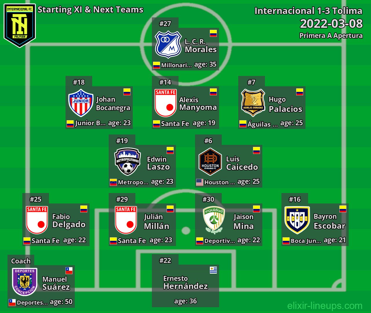 Internacional Starting XI & Next Teams 2022-03-08