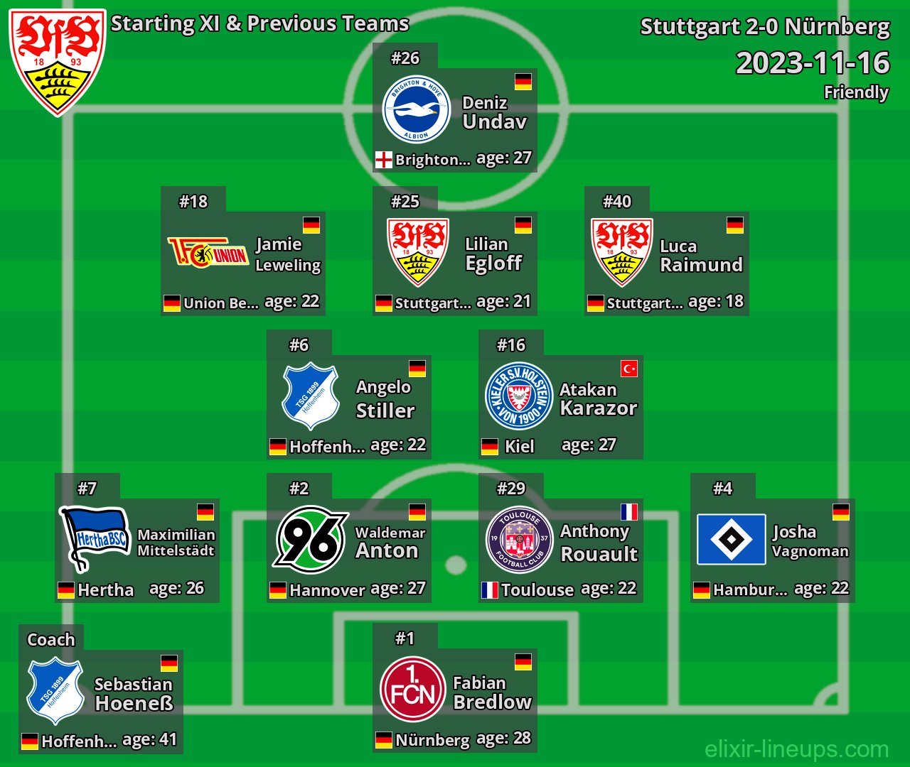 Stuttgart Starting XI & Previous Teams 2023-11-16