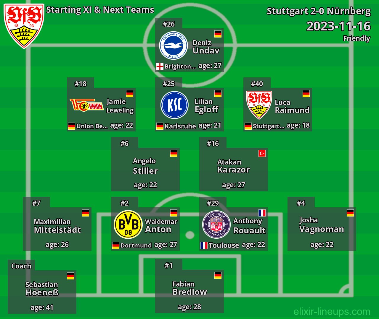 Stuttgart Starting XI & Next Teams 2023-11-16