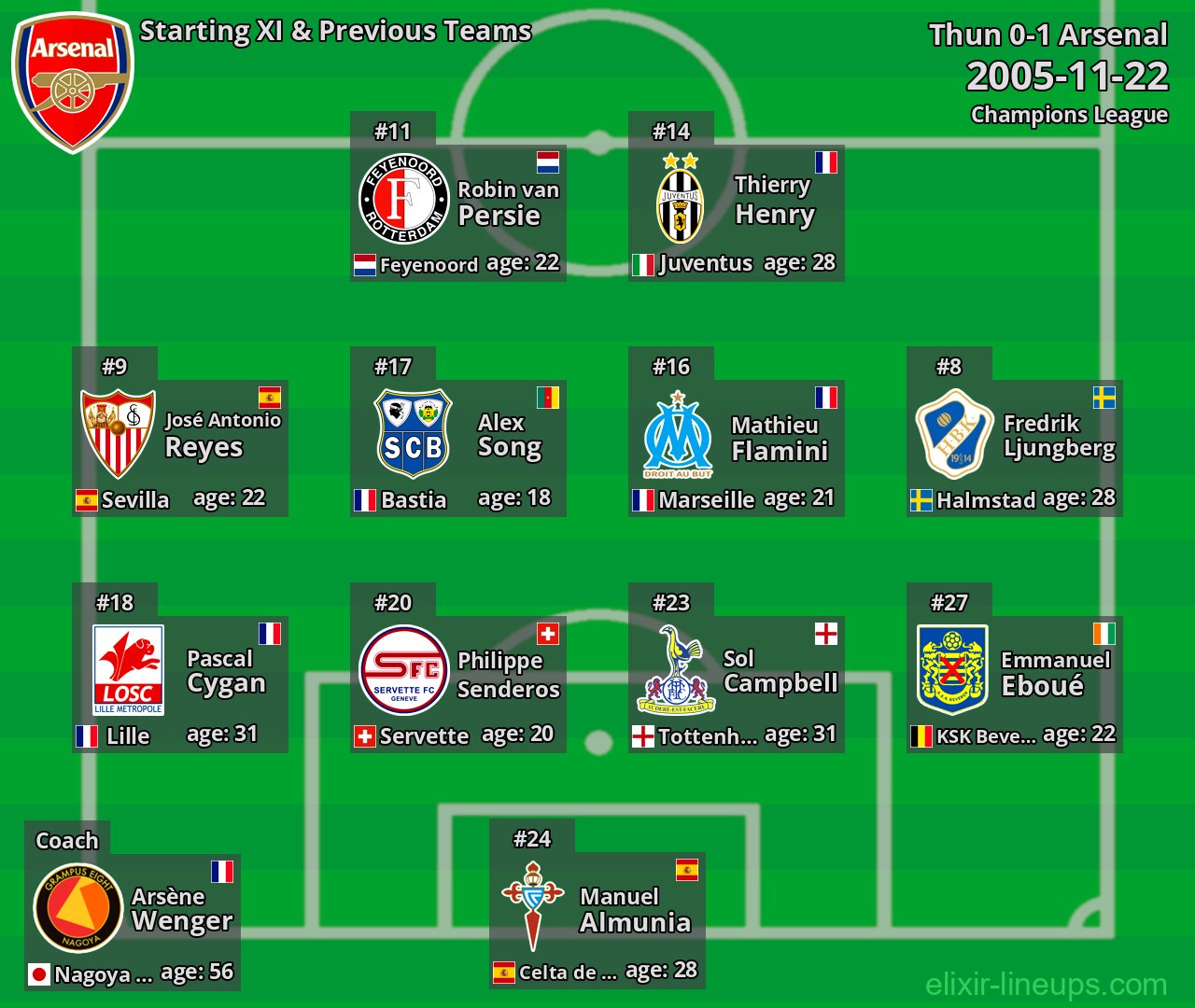 Arsenal Starting XI & Previous Teams 2005-11-22