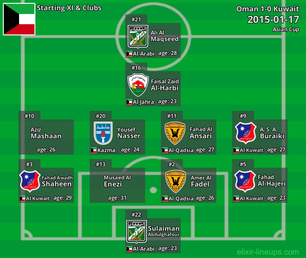 Kuwait Starting XI 2015-01-17