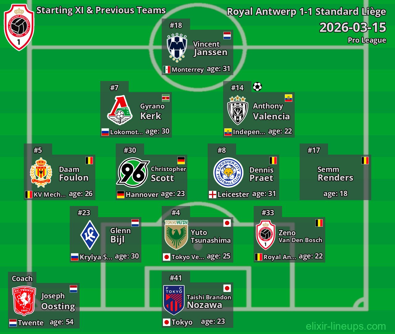 Royal Antwerp Starting XI & Previous Teams 2026-03-15