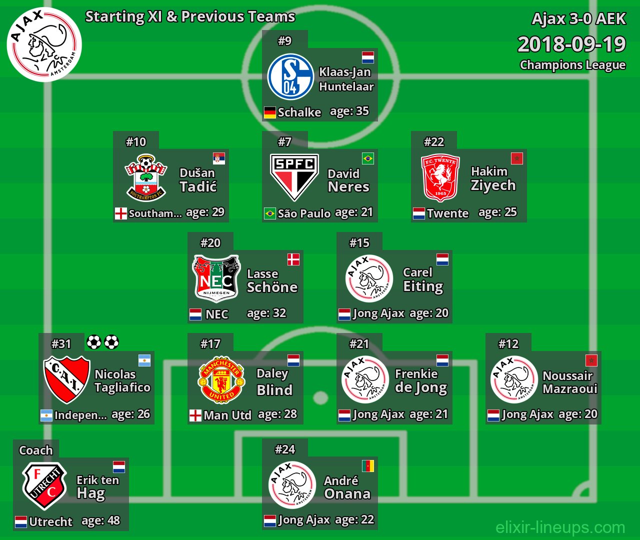 Ajax Starting XI & Previous Teams 2018-09-19