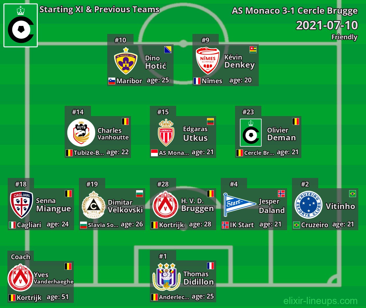 Cercle Brugge Starting XI & Previous Teams 2021-07-10