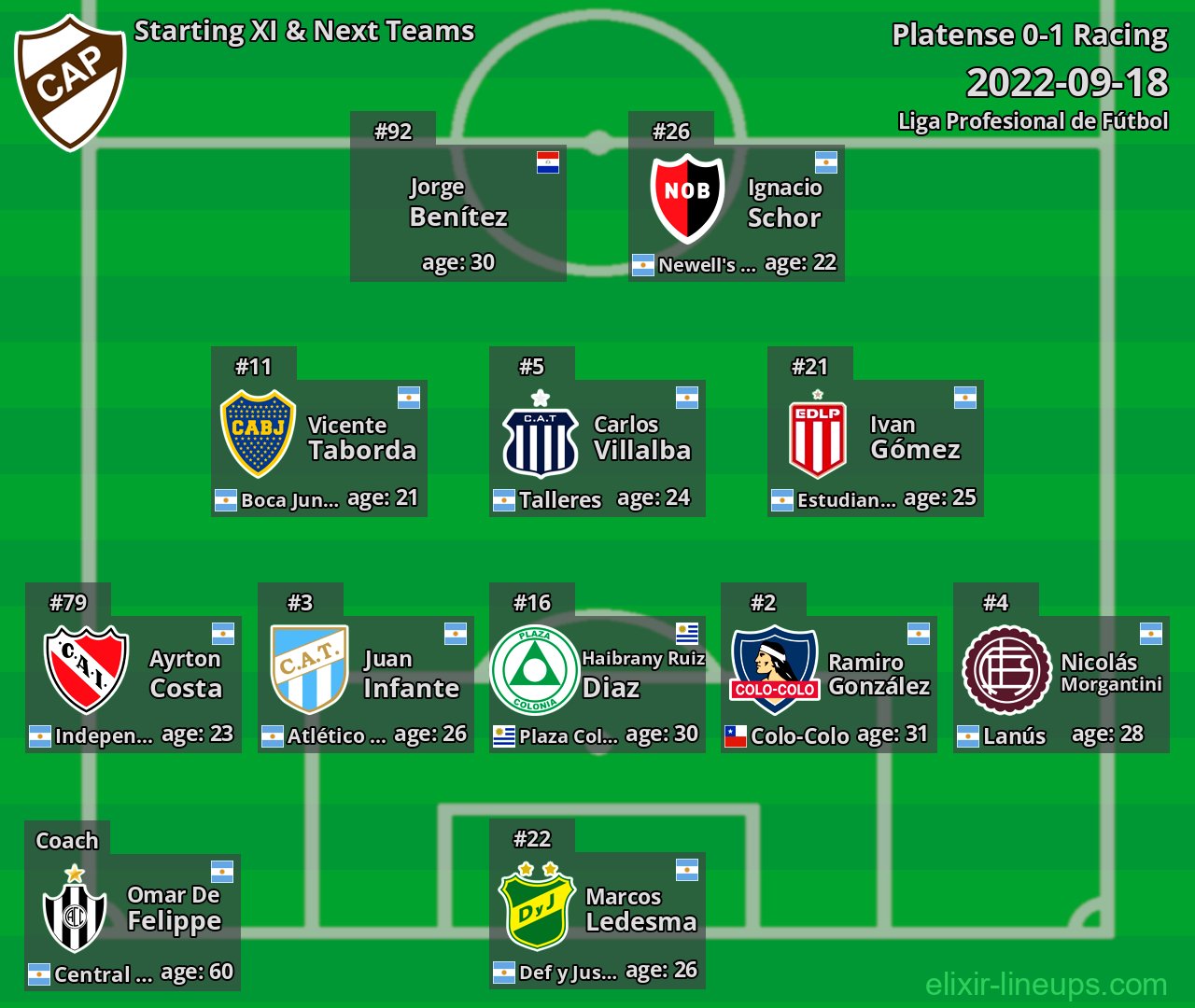 Platense Starting XI & Next Teams 2022-09-18