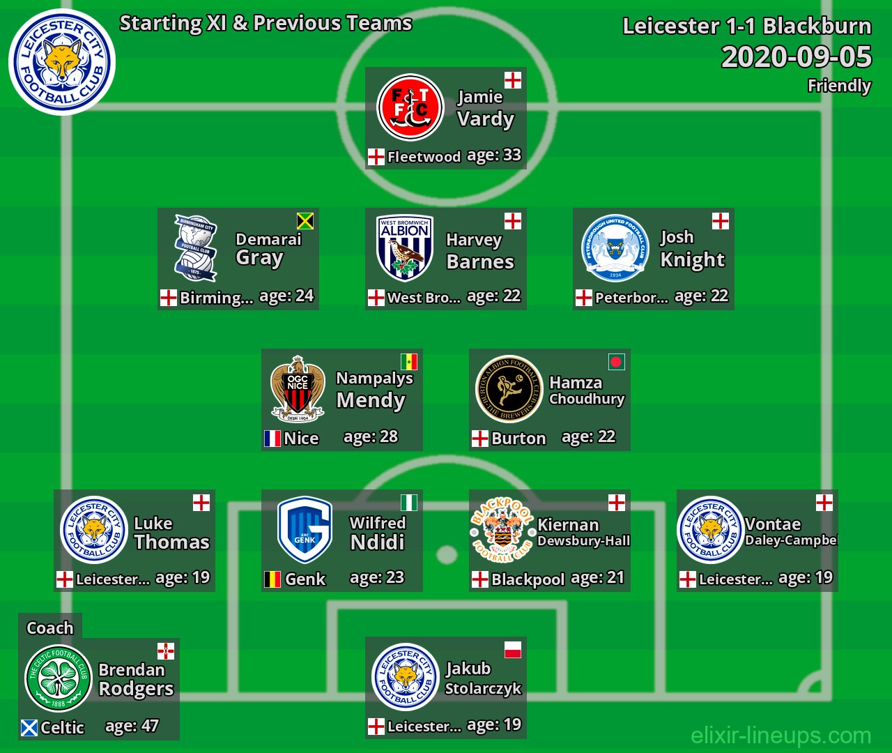 Leicester Starting XI & Previous Teams 2020-09-05