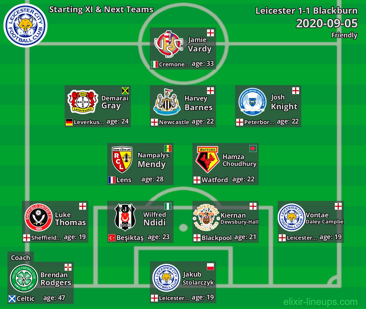 Leicester Starting XI & Next Teams 2020-09-05