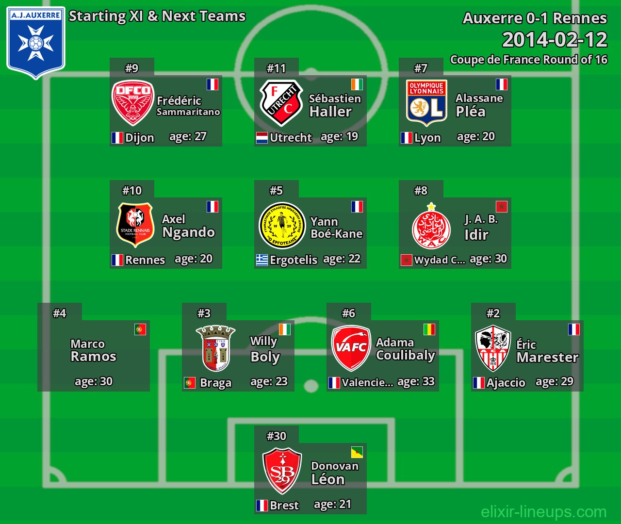 Auxerre Starting XI & Next Teams 2014-02-12