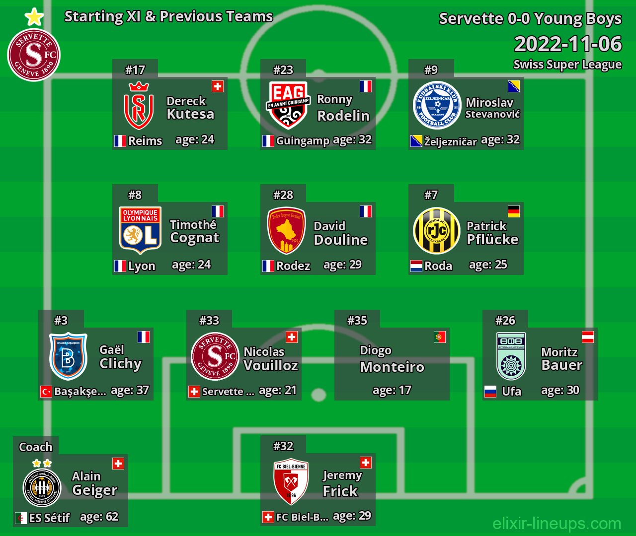 Servette Starting XI & Previous Teams 2022-11-06