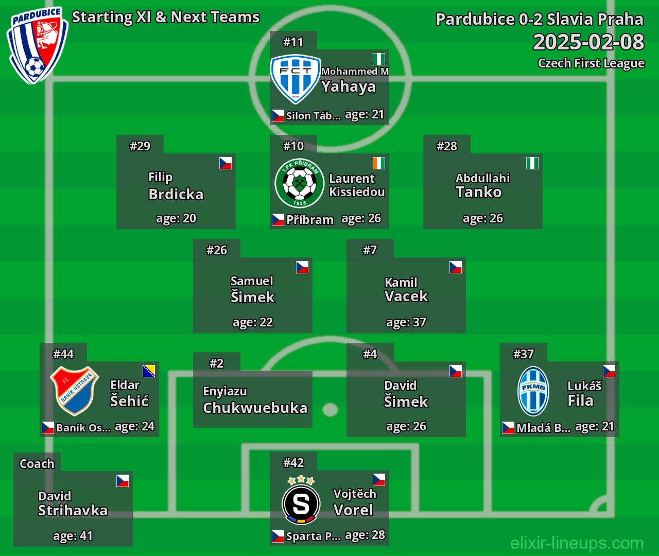Pardubice Starting XI & Next Teams 2025-02-08