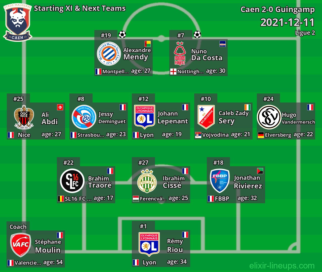 Caen Starting XI & Next Teams 2021-12-11