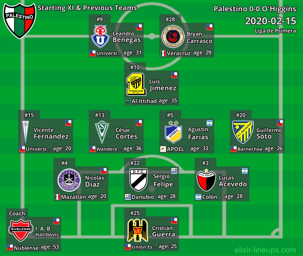 Palestino Starting XI & Previous Teams 2020-02-15