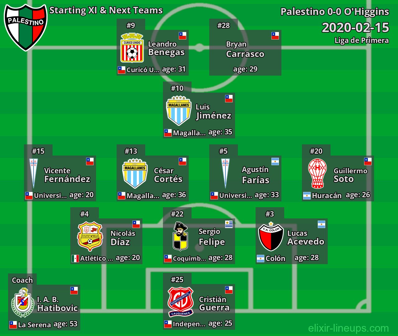 Palestino Starting XI & Next Teams 2020-02-15