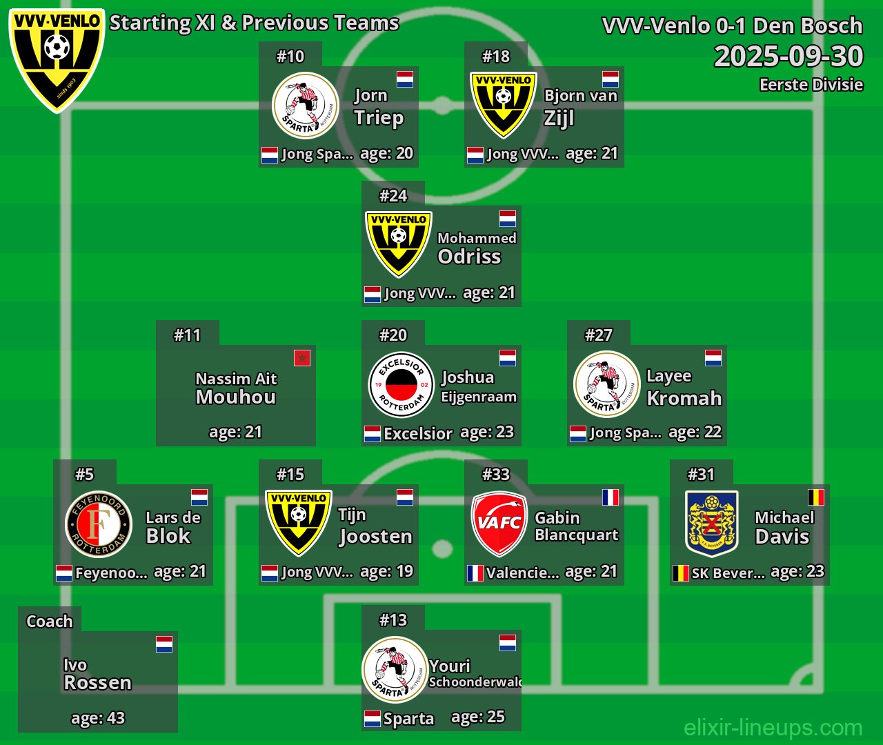 VVV-Venlo Starting XI & Previous Teams 2025-09-30