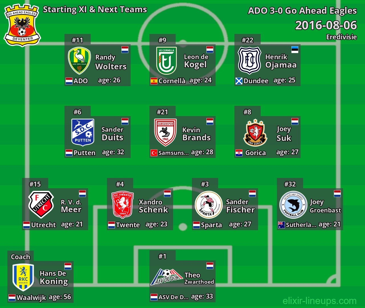 Go Ahead Eagles Starting XI & Next Teams 2016-08-06