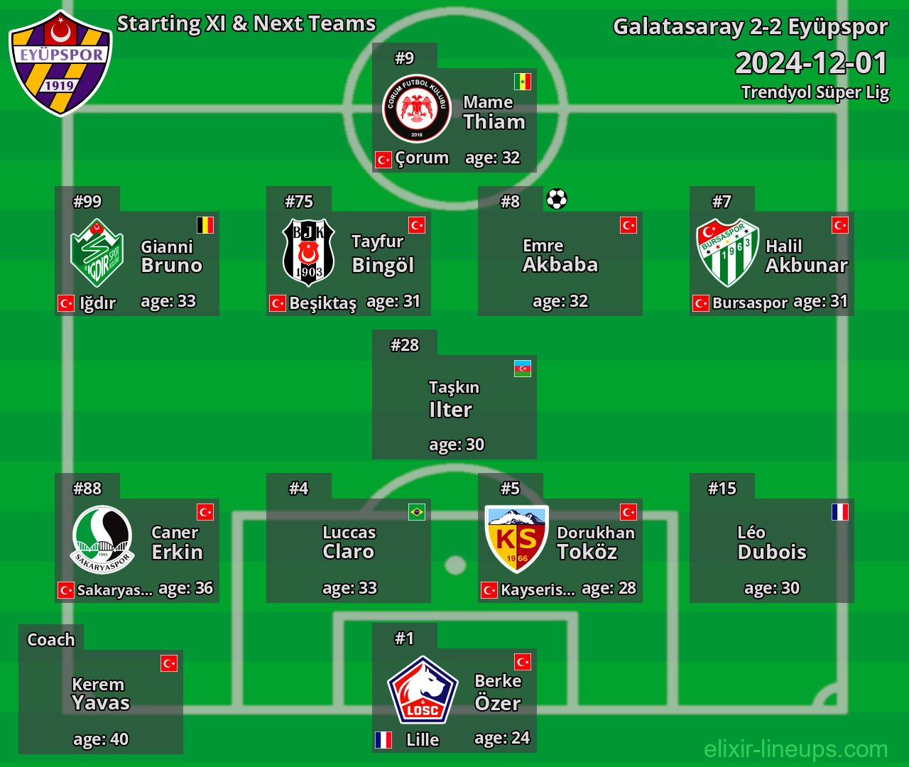 Eyüpspor Starting XI & Next Teams 2024-12-01