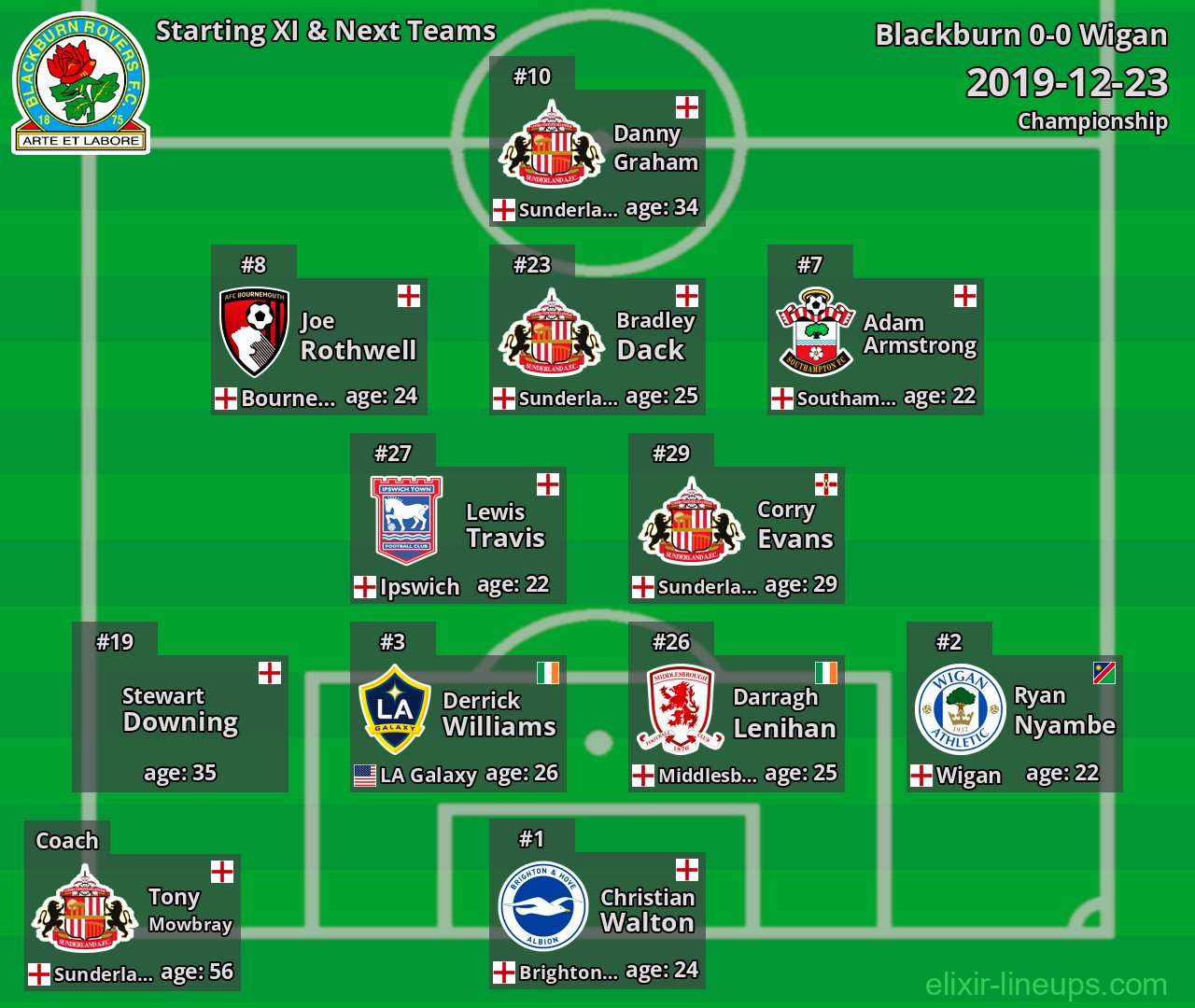 Blackburn Starting XI & Next Teams 2019-12-23