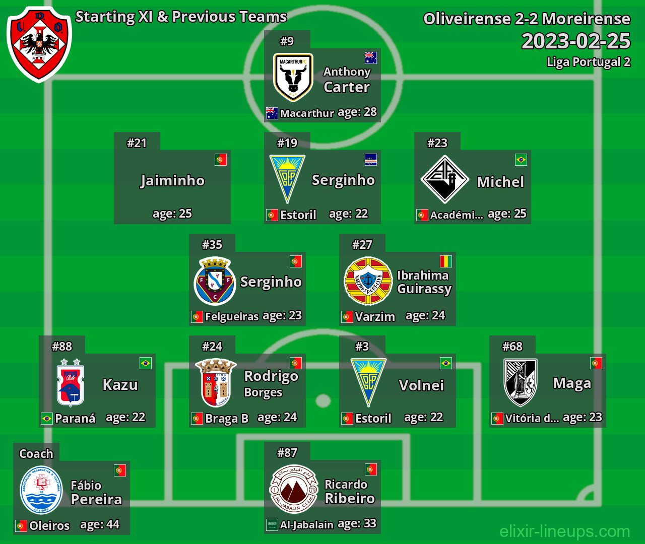 Oliveirense Starting XI & Previous Teams 2023-02-25